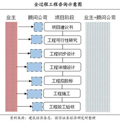 天然氣行業進入黃金發展期，資源型龍頭企業受益顯著