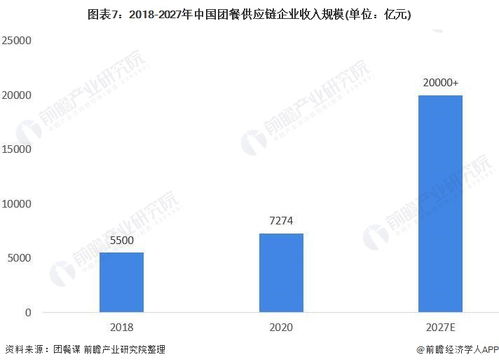 2021年中國團餐行業市場發展趨勢分析 信息化、品牌化、綠色化驅動新變革