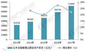 深耕細(xì)分市場(chǎng)，驅(qū)動(dòng)工程咨詢企業(yè)戰(zhàn)略轉(zhuǎn)型與市場(chǎng)開發(fā)新路徑