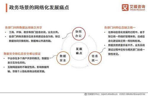 企業(yè)級(jí)SaaS服務(wù)行業(yè)深度洞察 發(fā)展脈絡(luò)、市場(chǎng)機(jī)遇與標(biāo)桿實(shí)踐